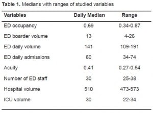 Table 1. Medians with ranges of studied variables