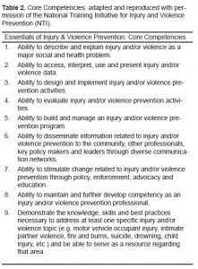 Table 2. Core Competencies: adapted and reproduced with permission of the National Training Initiative for Injury and Violence Prevention (NTI).