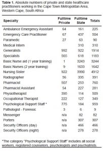 Table 1. Absolute numbers of private and state healthcare practitioners working in the Cape Town Metropolitan Area, Western Cape, South Africa