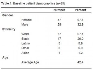 Table 1. Baseline patient demographics (n=85)