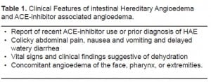 Table 1. Clinical Features of intestinal Hereditary Angioedema and ACE-inhibitor associated angioedema.