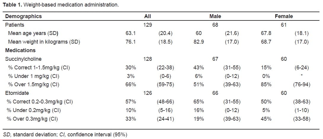 Rsi Dosage Chart