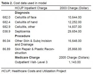 Table 2. Cost data used in model