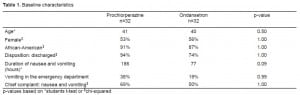 Table 1. Baseline characteristics