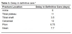 Table 3. Delay in definitive care