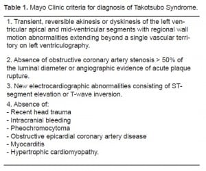 Table 1. Mayo Clinic criteria for diagnosis of Takotsubo Syndrome.