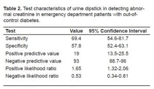Table 2. Test characteristics of urine dipstick in detecting abnormal creatinine in emergency department patients with out-of-control diabetes.