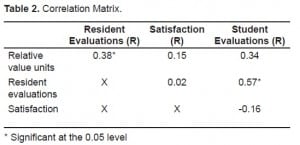 Table 2. Correlation Matrix.