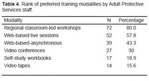 Table 4. Rank of preferred training modalities by Adult Protective Services staff.