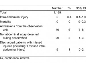 Table 3. Outcomes of patients observed for blunt abdominal trauma.