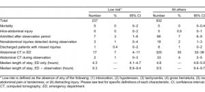 Table 4. Low-risk patients compared to all other patients by study endpoints and characteristics of their evaluations.