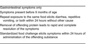 Table 1. Diagnostic criteria for food protein-induced enterocolitis syndrome.