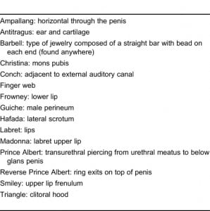 Table 1. Piercing terminology.