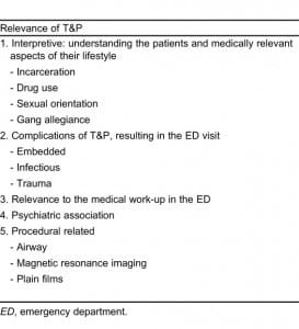 Table 2. Medical relevance of tattoos and piercings (T&P)