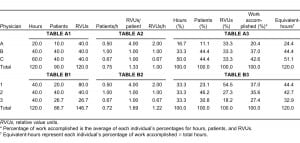 Table. Example of data and results for an emergency department.