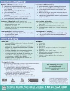 Figure 3. Back view of clinical guide for “Suicide Risk: A Guide for ED Evaluation and Triage”. ED, emergency department.
