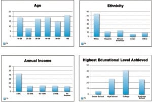 Figure 1. Patient demographics.