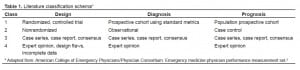 Table 1. Literature classification schema