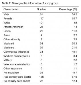 Table 2. Demographic information of study group.