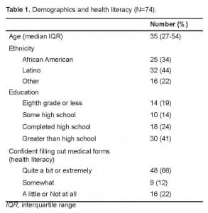 Table 1. Demographics and health literacy (N=74).