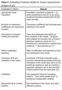 Table 2 Evaluating Predictive Model for Severe Sepsis 