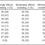 Table 5 Factors affecting emergency department (ED) crowding in Pennsylvania hospitals.