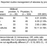 Table 2. Reported routine management of abscess by provider type.