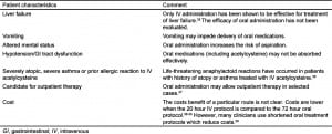 Table 2. Factors for clinicians to consider when selecting a route of administration for acetylcysteine during treatment of acetaminophen poisoning.