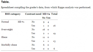 Table. Spreadsheet compiling the grader’s data, from which Kappa analysis was performed.