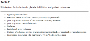 Table 2. Risk factors for inclusion in platelet inhibition and patient outcomes.