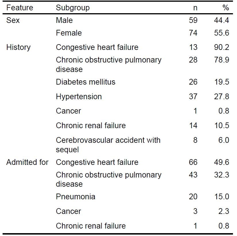 icd-10-cm-code-for-low-ejection-fraction