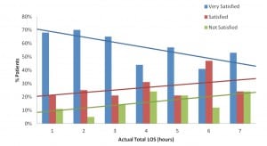 Figure Patient satisfaction with actual total length of stay (LOS).
