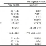 276 Table 3