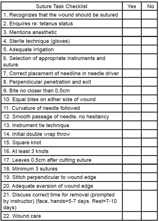 record form health Assessing Impact on Training Video of based the Laceration