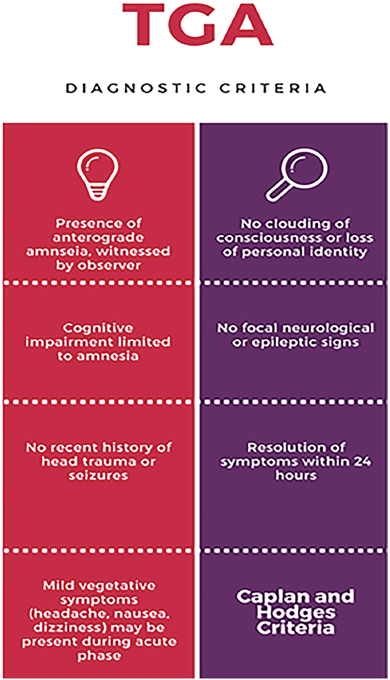 Transient global amnesia - Wikipedia