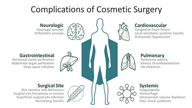 Warning Signs After Plastic Surgery - Halifax, NS Complication Symptoms and  Severe Side Effects