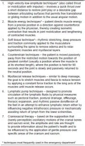 Table 1. Major categories of Osteopathic Manipulation Techniques