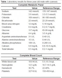 Table. Laboratory results for three-year-old male with cyanosis