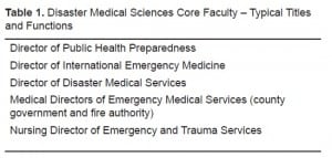 Table 1. Disaster Medical Sciences Core Faculty – Typical Titles and Functions