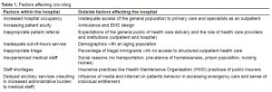 Table 1. Factors affecting crowding