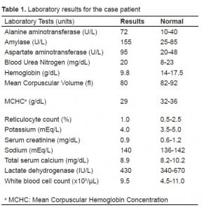 Table 1. Laboratory results for the case patient