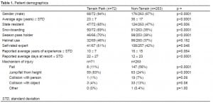 Table 1. Patient demographics