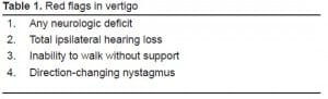 Table 1. Red flags in vertigo