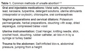 Table 1. Common methods of unsafe abortion