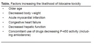 Table. Factors increasing the likelihood of lidocaine toxicity