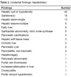 Table 2. Incidental findings: hepatobiliary
