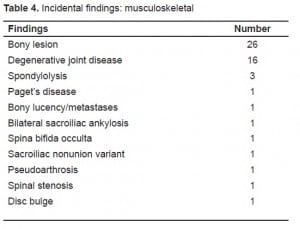 Table 4. Incidental findings: musculoskeletal