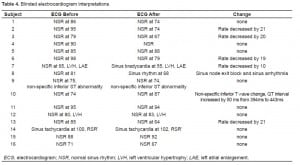 Table 4. Blinded electrocardiogram interpretations