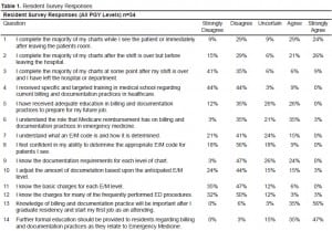 Table 1. Resident Survey Responses