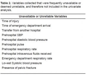 Table 2. Variables collected that were frequently unavailable or deemed unreliable, and therefore not included in the univariate analysis.